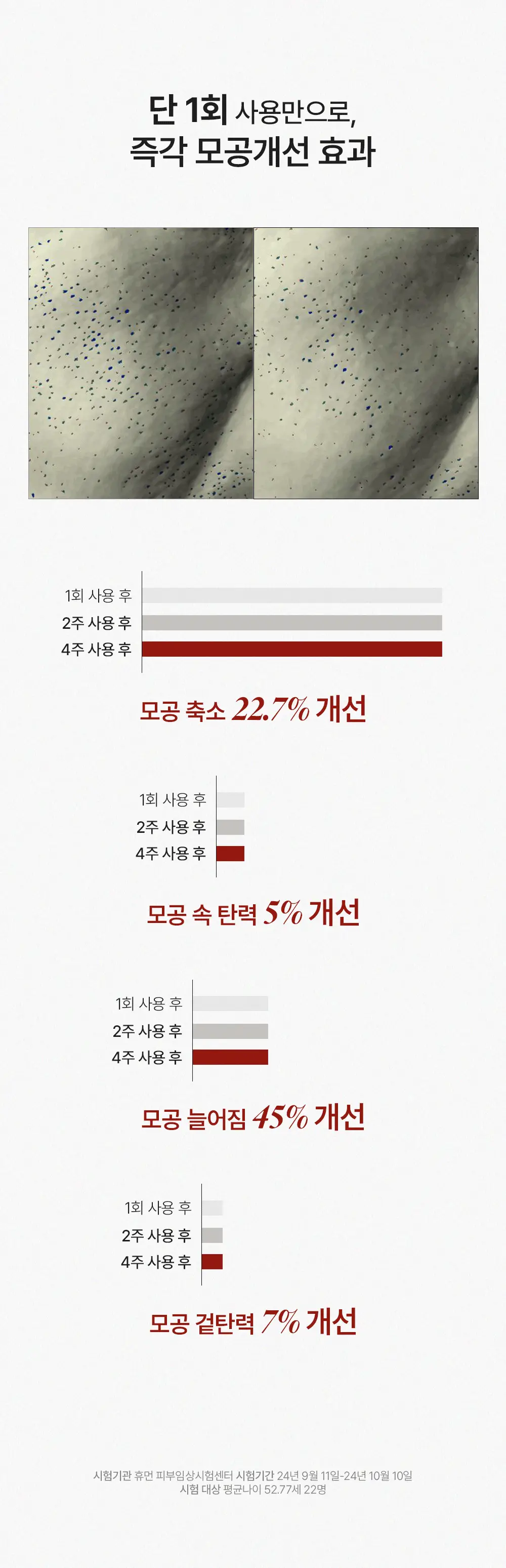 [민킴Pick/300만장판매] 하우스오브비 페이스필름 4매 (글루타치온/피디알엔) 상세페이지 29